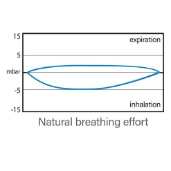 SEAC Libera Snorkelmasker 18 SEAC Libera Snorkelmasker -Duikuitrusting Winkel seac libera snorkelmasker 6